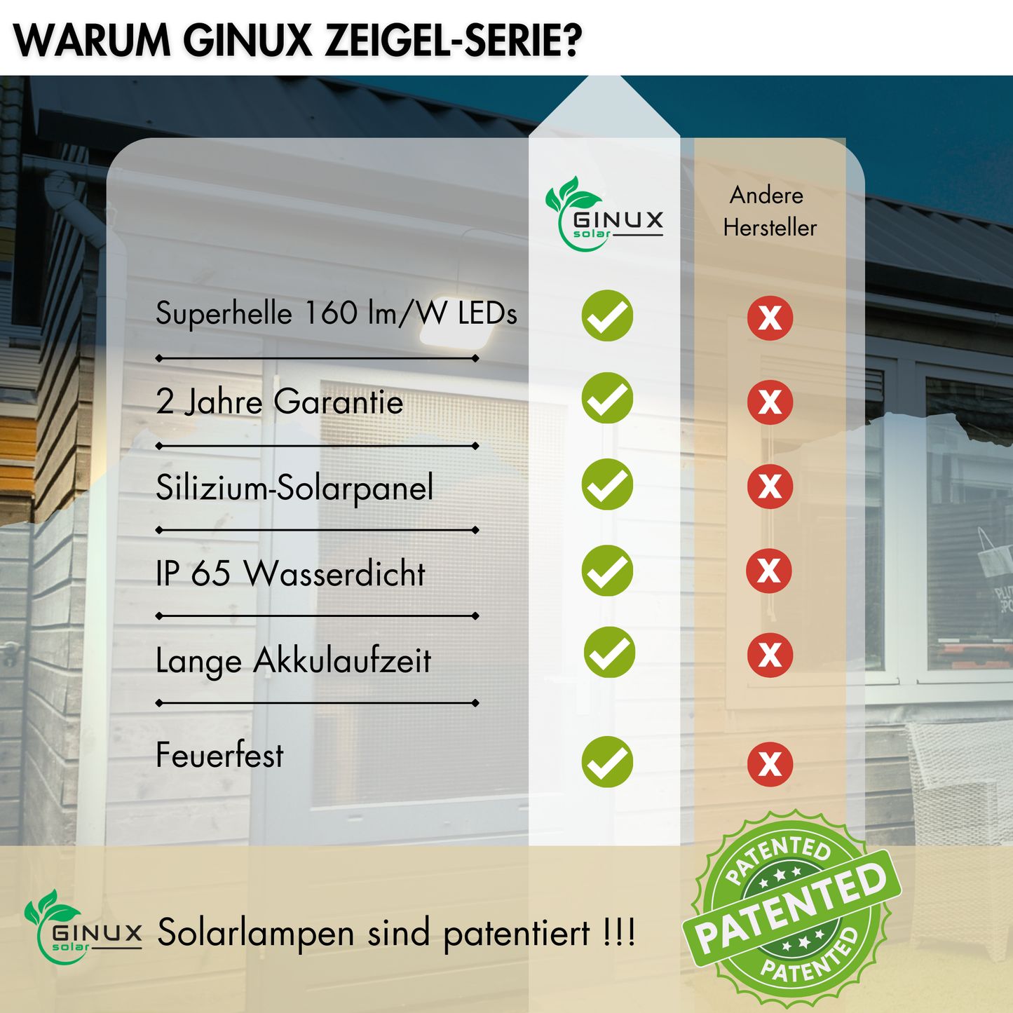 GINUX® Solarlampen für außen mit Bewegungsmelder-(Ziegel 60W Weiss)