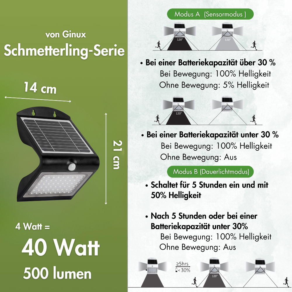 solarlampen mit bewegungsmelder Modus