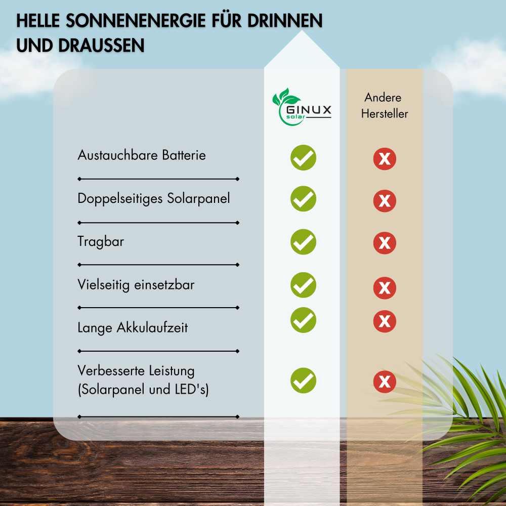 solar lampen garten vorteile