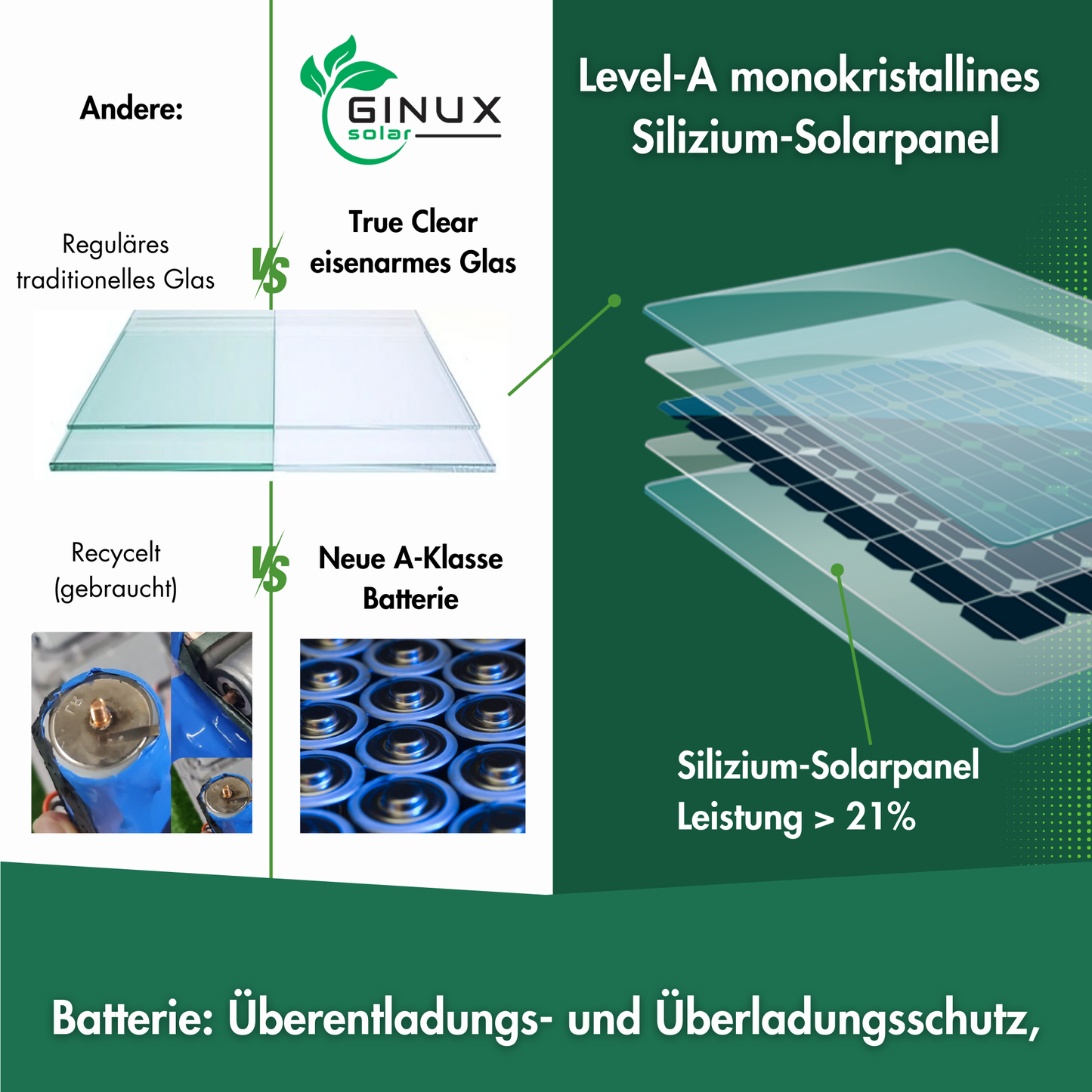 GINUX® Solarlampen für außen mit Bewegungsmelder-(Ziegel 60W Weiss)