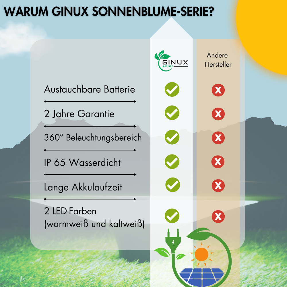 gartenbeleuchtung solar