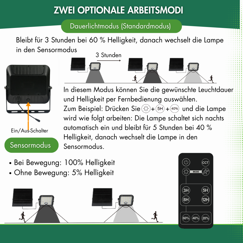 hochwertige solarleuchten garten winterfest modu