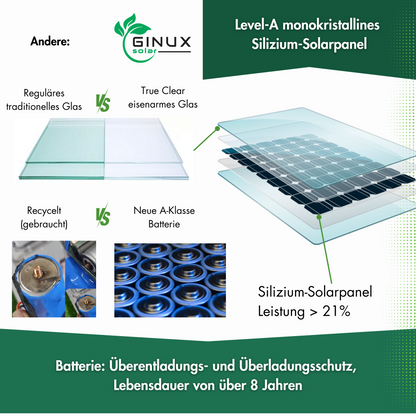 solarlampen draußen vorteile 