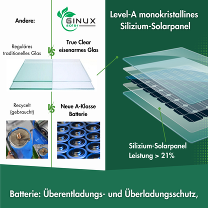 GINUX® Solarlampen für außen mit Bewegungsmelder-(Ziegel 60W Weiss)