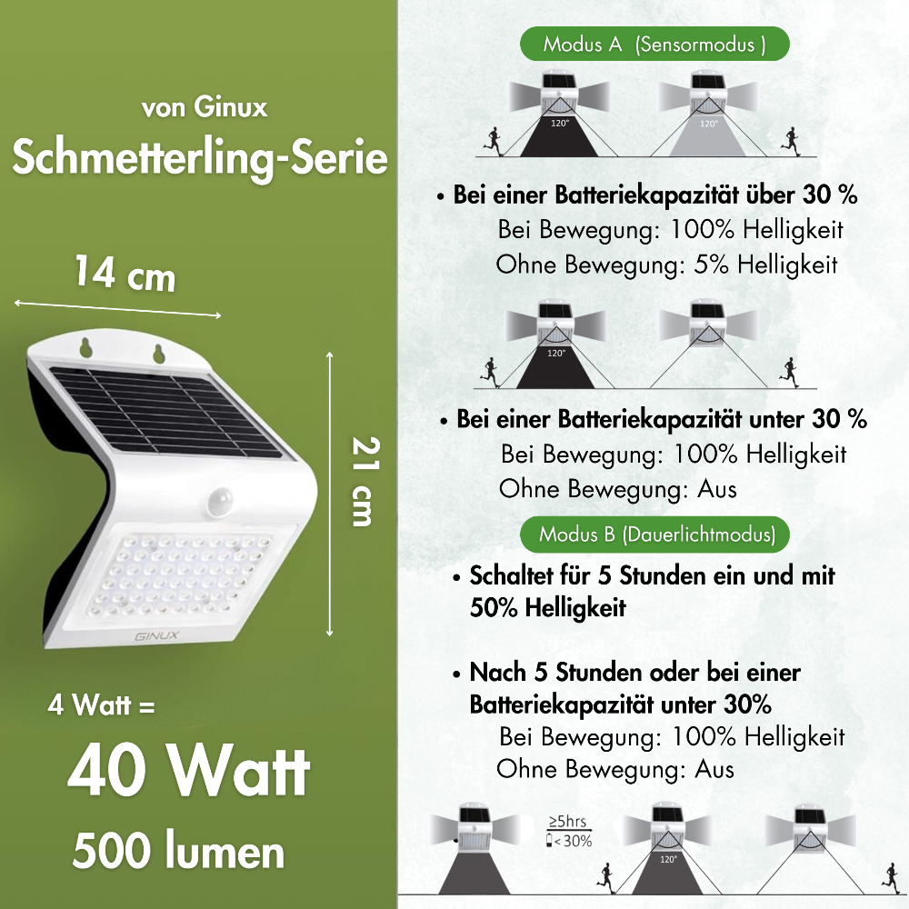 solarlampen garten Modus