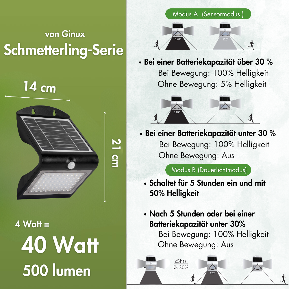 solarlampen mit bewegungsmelder Modus 